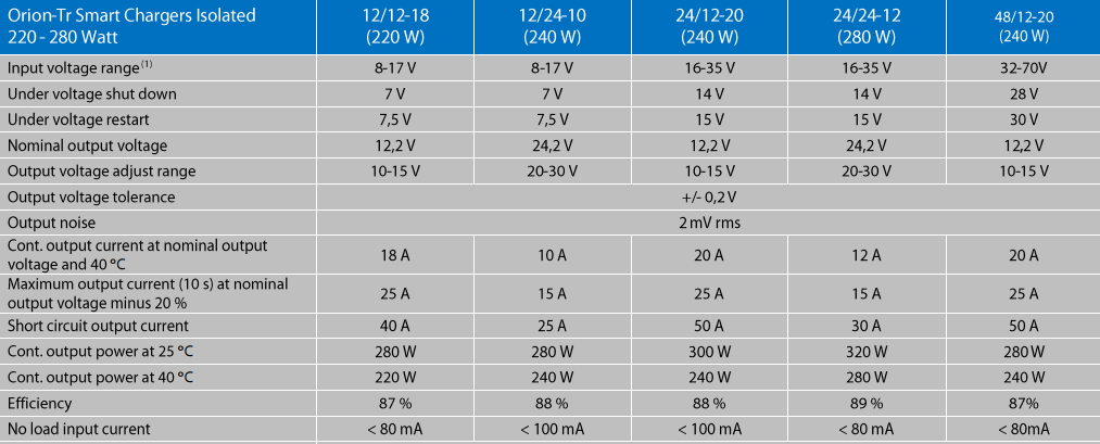 Victron Energy Orion-Tr DC-DC Converter 12/12-18A