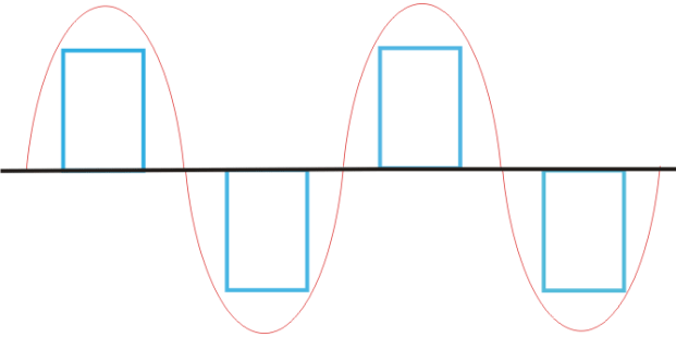 When to purchase a modified sine wave inverter?
