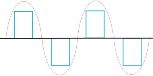 When to purchase a modified sine wave inverter?