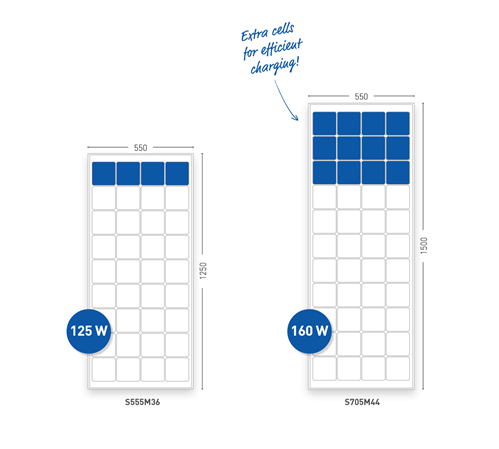SOLARA Power S-Series Ultra Fixed Frame Solar PV Systems S555M36 and S705M44