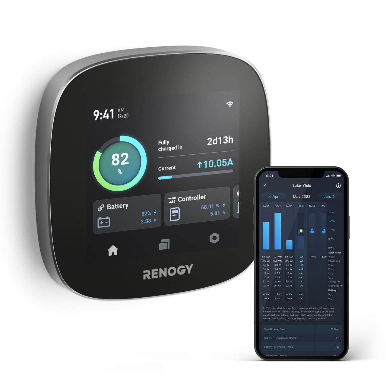 Renogy ONE Core Monitoring System solar energy monitor with built-in RV leveling and smart home integration. Ideal for managing & automating boat energy systems.