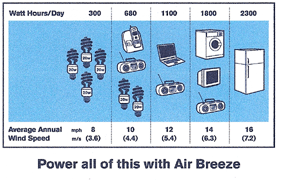 air-breeze-applications.gif