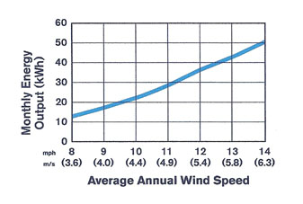 airbreeze-chart-small.jpg